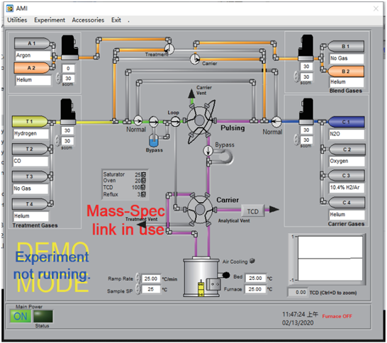 AMI系列强大的软件操控功能