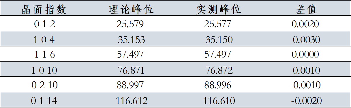 1763013998748 刚玉对比