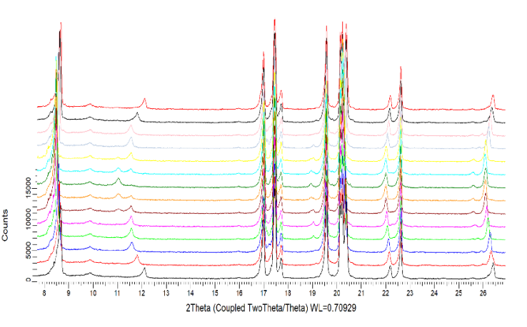 1763015803580 单个数据测量时间