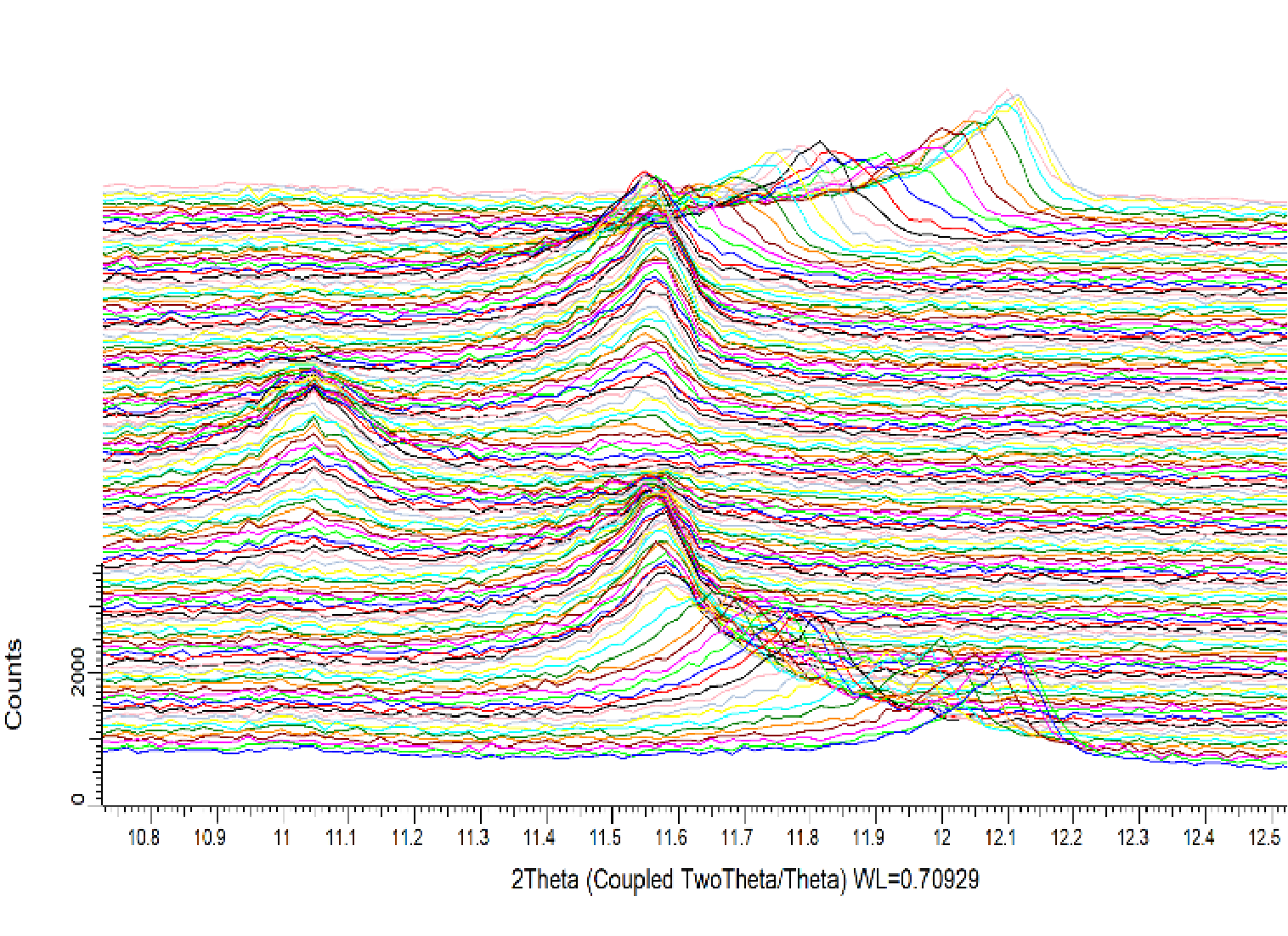 1763015855075 软包电池石墨负极原位变化