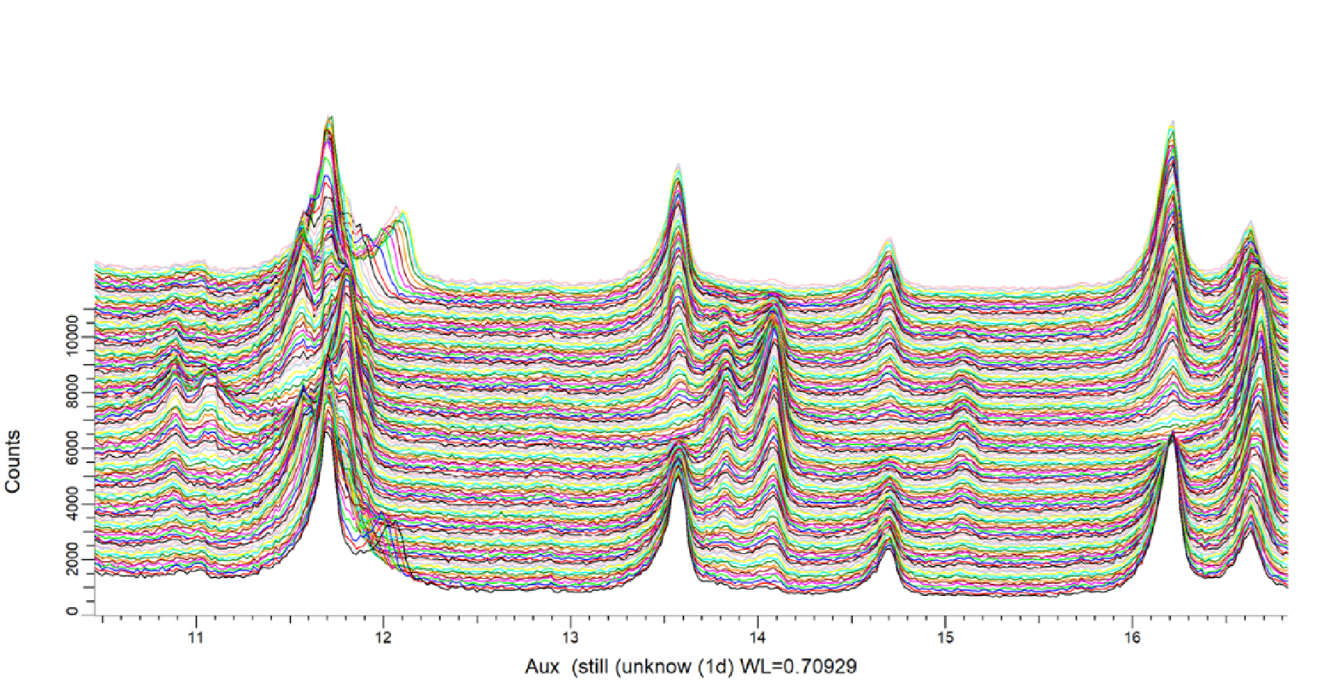 1763015994714 磷酸铁锂软包电池透射原位XRD数据-图谱