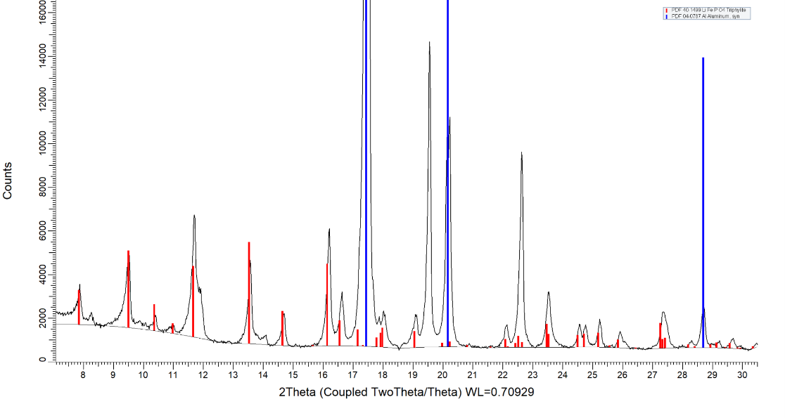 1763016010492 LiFePO4物相确认