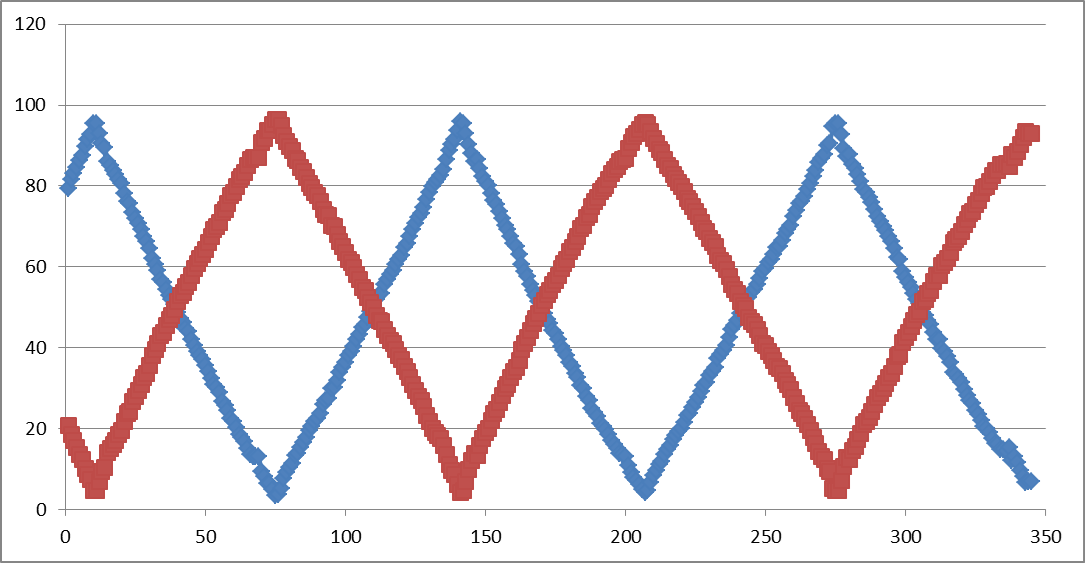 1763016035812 LiFeP04和 FeP04相的含量变化