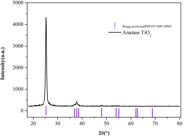 锐钛矿TiO2PDF标准卡片