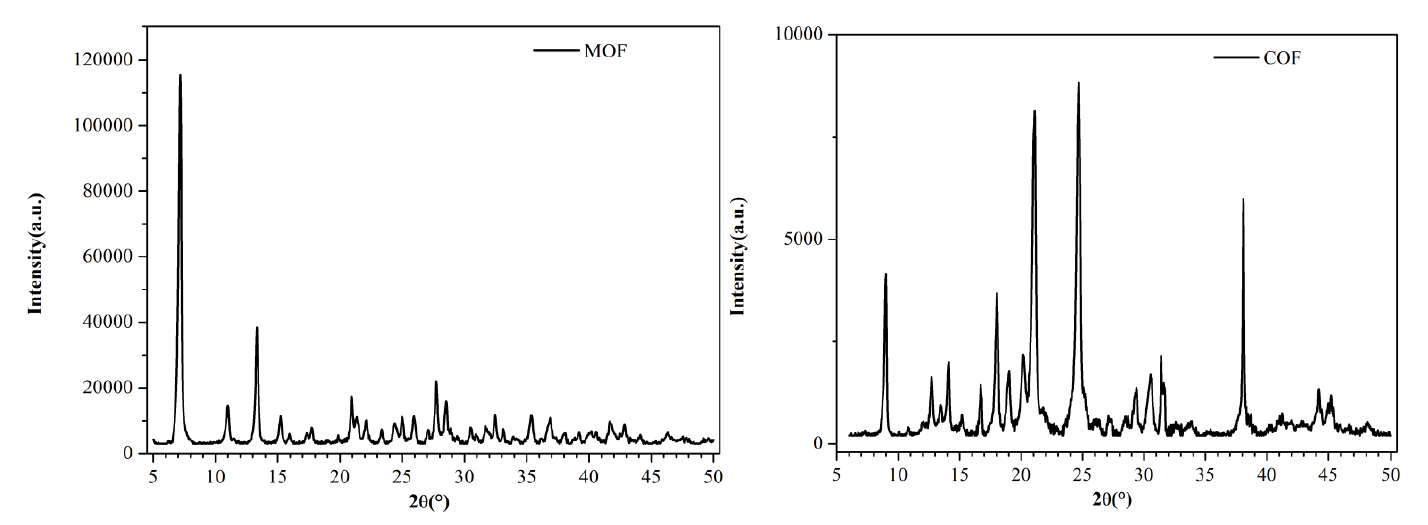 1-4 金属有机框架(MOF)、共价有机框架(COF)材料
