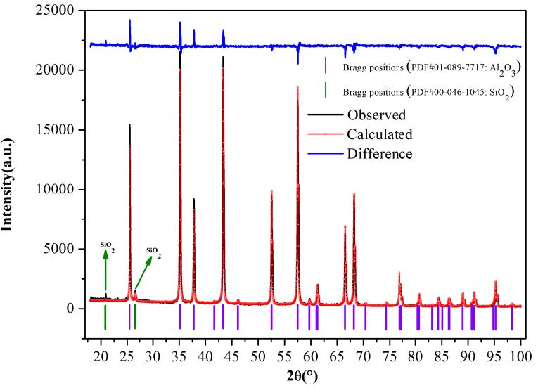 2-1 XRD仪器检测限