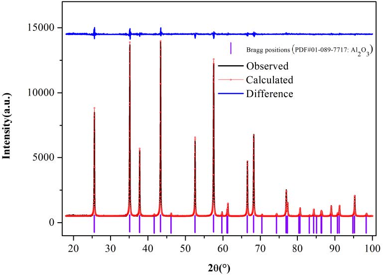 3-1 刚玉Al2O3粉末结构精修