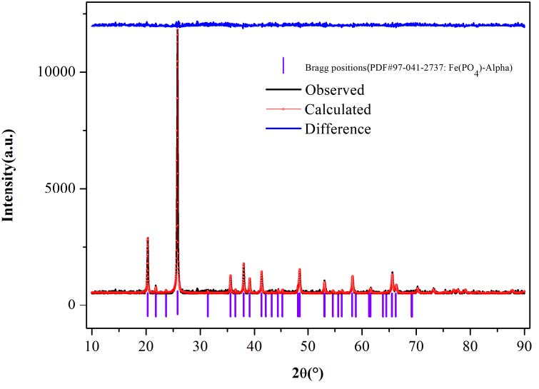 3-2 磷酸铁粉末结构精修