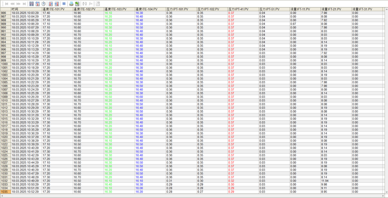 1776138099161 工艺参数实时记录1