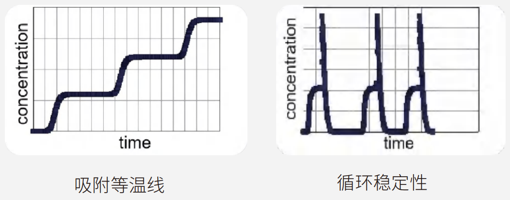 功能2