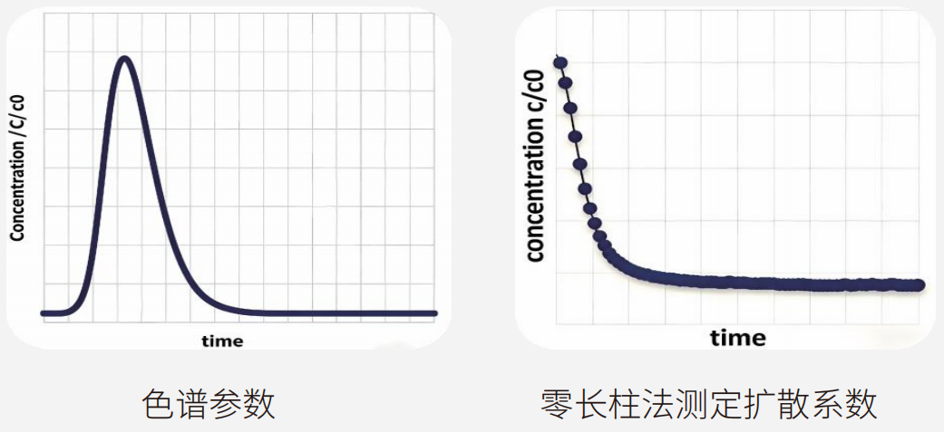 功能4