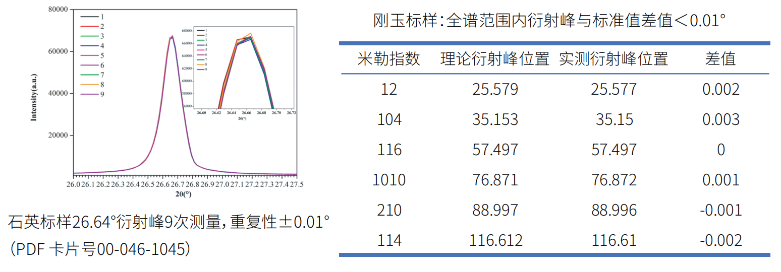 1784708575585 超高角度精度