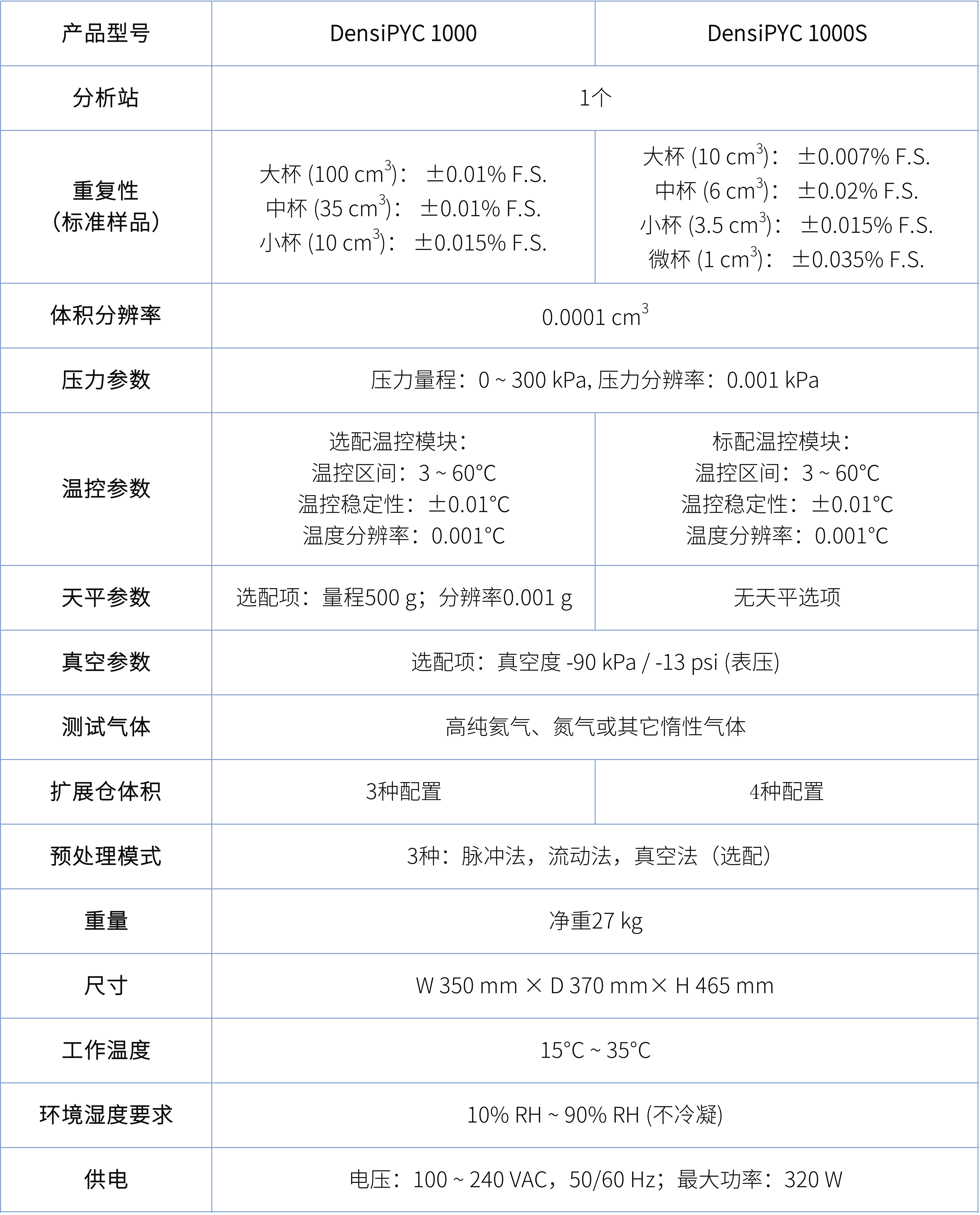 1784709174477 产品选型