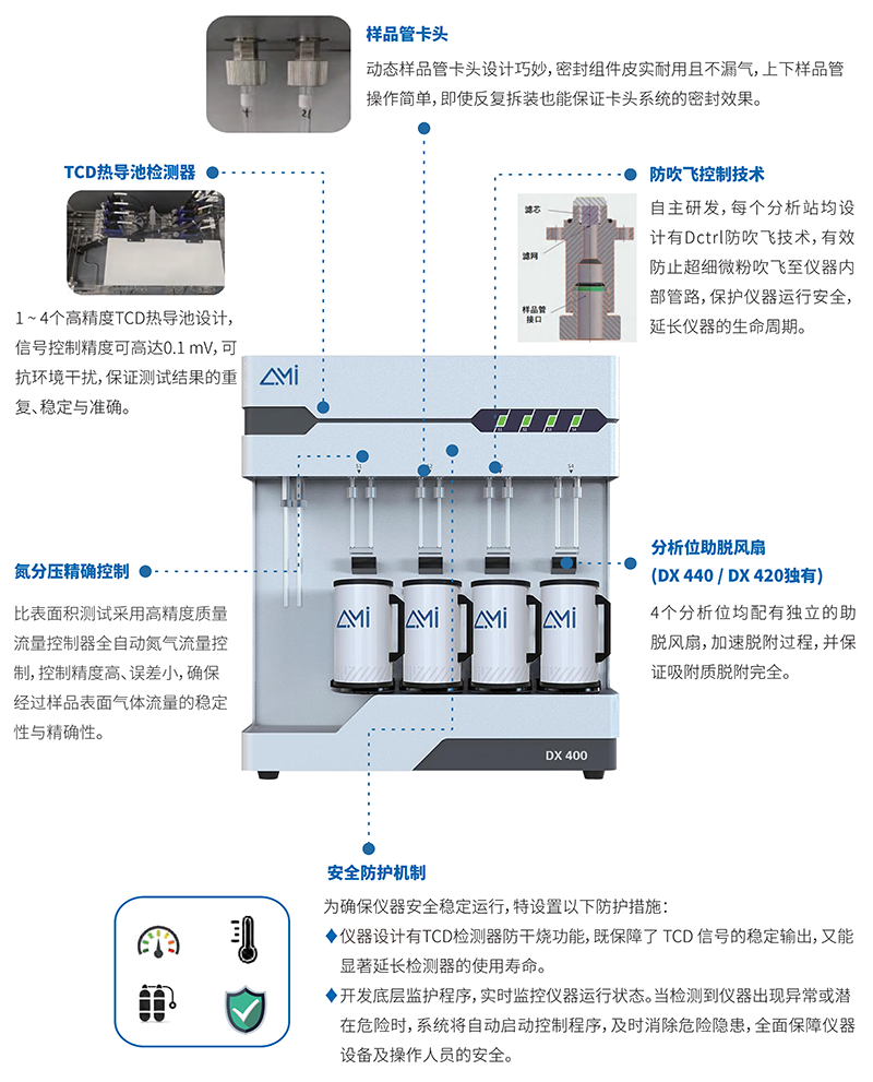D 系列比表面积测定仪_03s