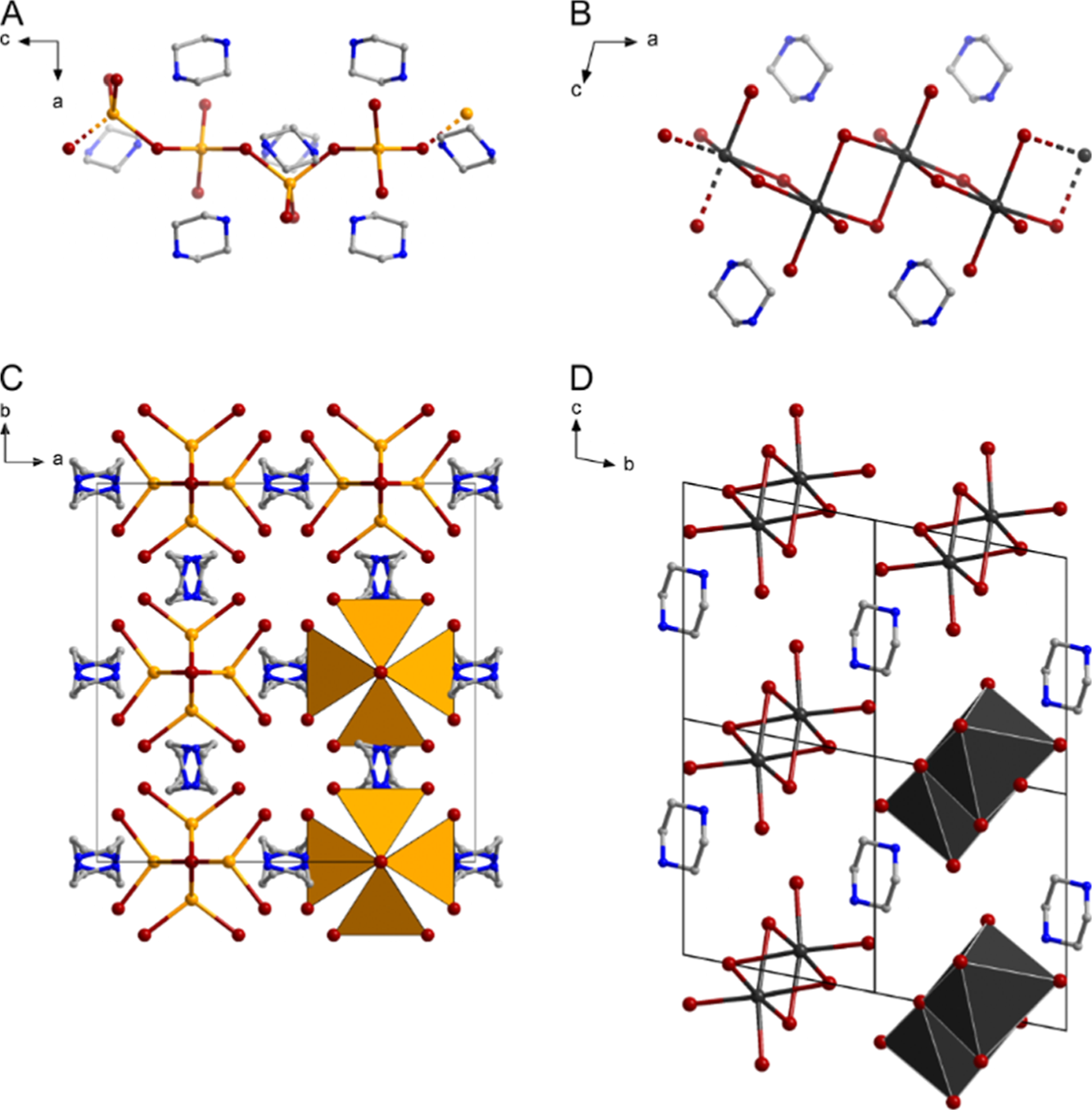 化合物 2（A、C）与 3（B、D）的链状阴离子：角共享 {CuI₄} 四面体对边共享 {BiI₆} 八面体，构型差异对应带隙差异