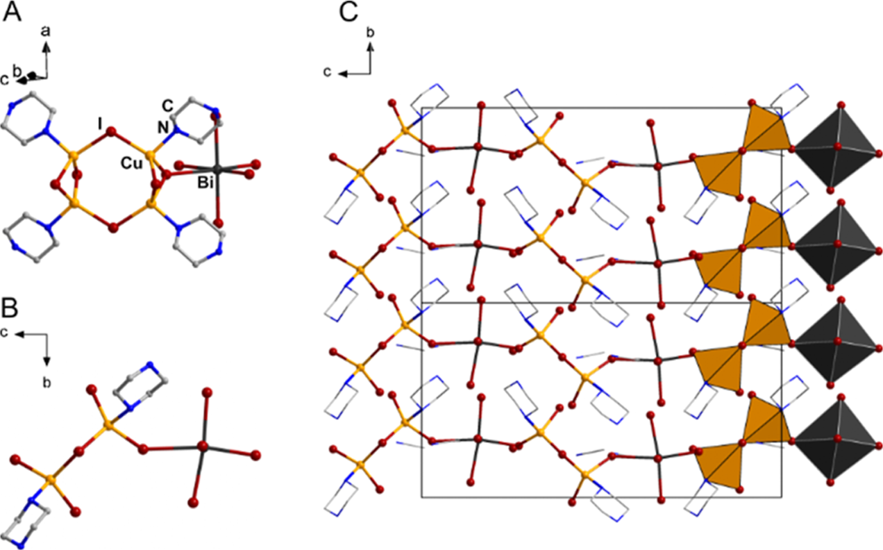 化合物 1 的分子结构（A、B）与晶胞堆积（C）：环状铜碘单元经 Bi-I 键连接 [BiI₅] 方锥，乙腈分子填在空腔中